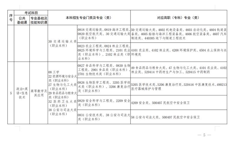 武汉外语外事职业学院各专业2026在江西招生人数、录取分数线(附:招生计划表) 第1张 武汉外语外事职业学院各专业2026在江西招生人数、录取分数线(附:招生计划表) 第1张