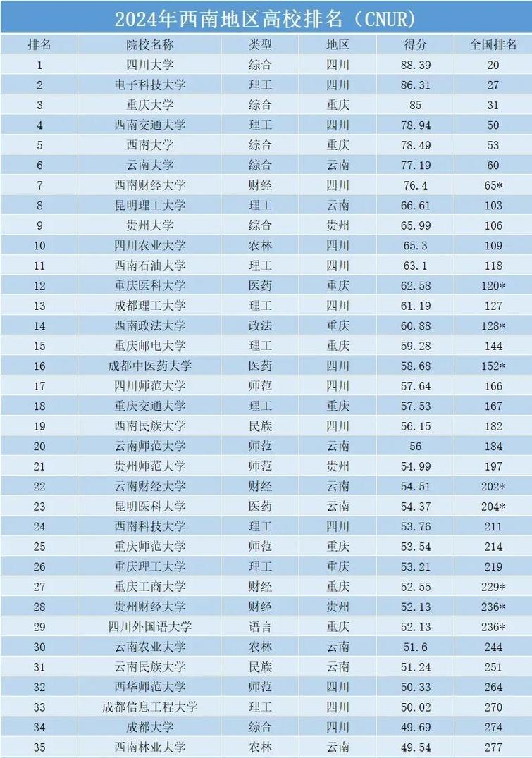 贵州高考物理类排名171000-172000位次能上什么大学(2026) 第1张 贵州高考物理类排名171000-172000位次能上什么大学(2026) 第1张