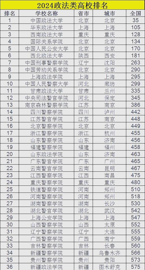 江苏政法类大学有哪些（2026最新排名榜）  第1张