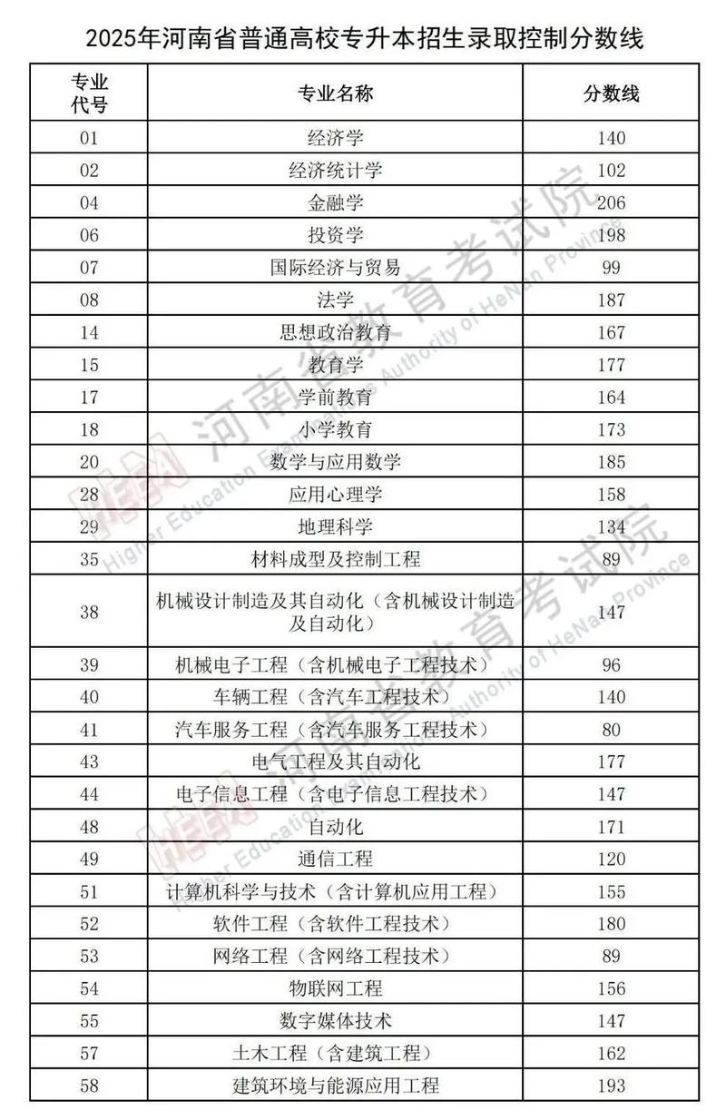 桂林医科大学在河南录取位次、分数线、招生人数「2023-2025招生计划」  第1张