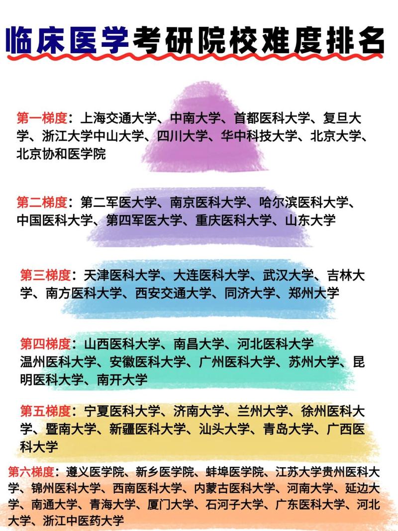 2026年哪所985高校临床医学实力强？中南大学全面解析  第1张