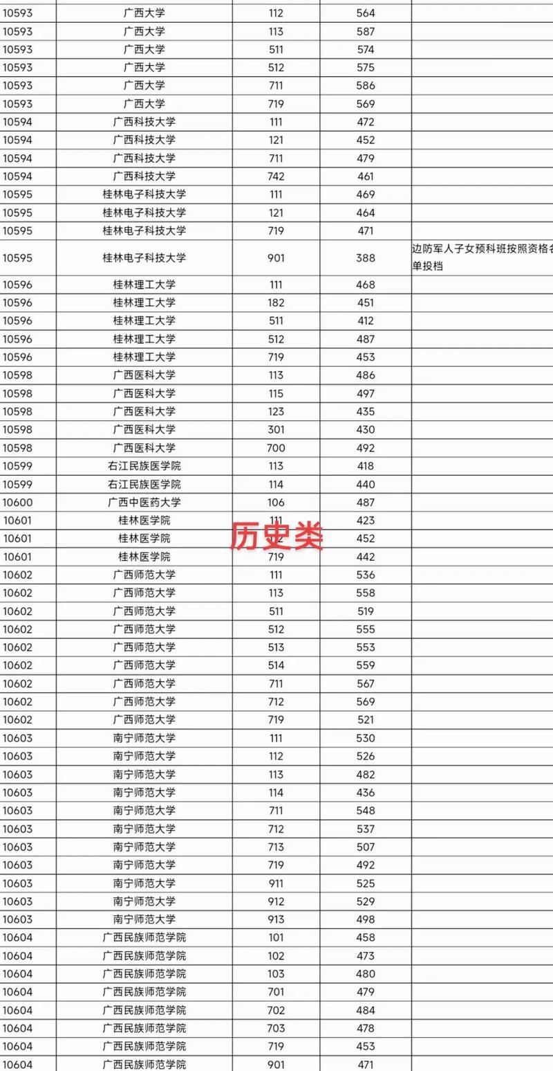 广西历史类355分能考上什么好大学2026(附排名) 第1张 广西历史类355分能考上什么好大学2026(附排名) 第1张
