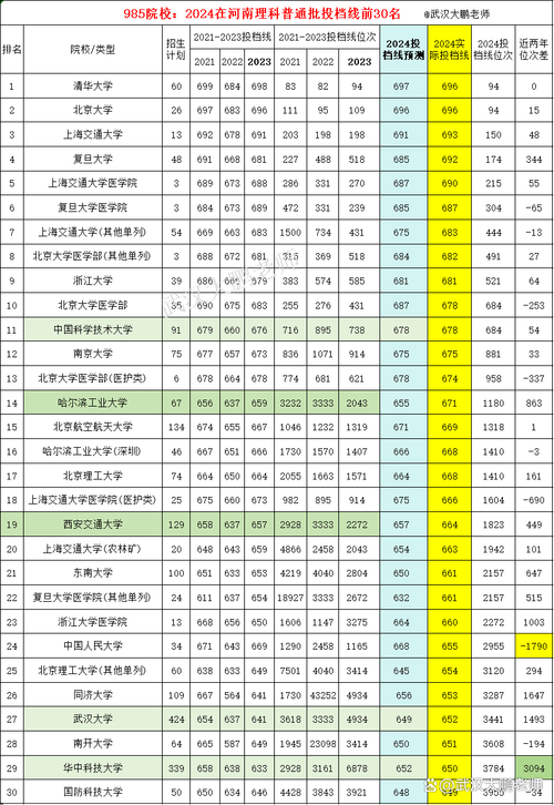 624分理科能上什么大学(2026报考推荐) 第1张 624分理科能上什么大学(2026报考推荐) 第1张