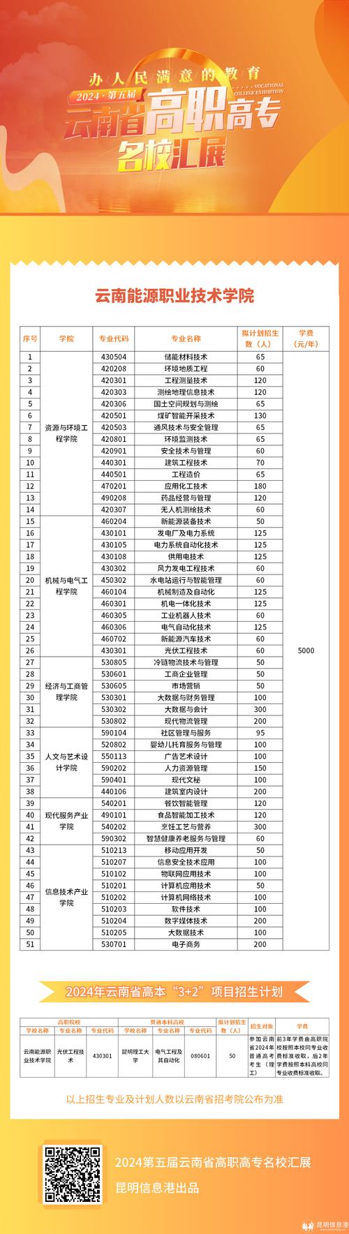云南能源职业技术学院各专业2026在江西招生人数、录取分数线（附：招生计划表）  第1张