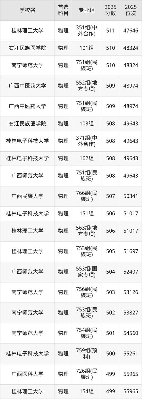广西国际商务专业大学排名及分数线(哪个学校好) 第1张 广西国际商务专业大学排名及分数线(哪个学校好) 第1张
