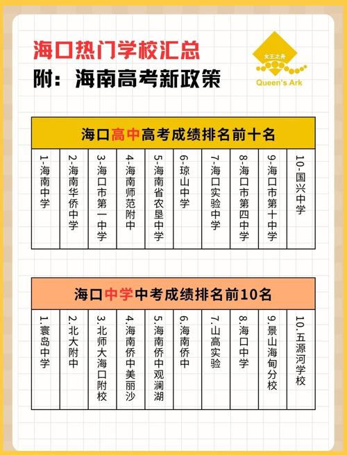 海南高考排名7000-8000位次能上什么大学(2026) 第1张 海南高考排名7000-8000位次能上什么大学(2026) 第1张
