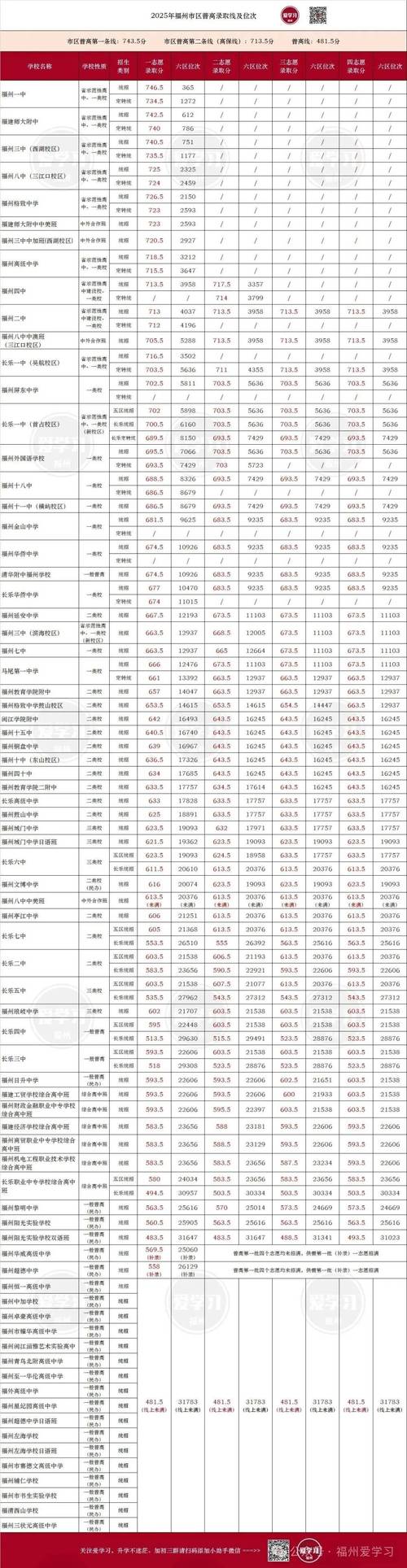 2025深圳城市职业学院录取分数线(在各省录取最低分是多少) 第1张 2025深圳城市职业学院录取分数线(在各省录取最低分是多少) 第1张