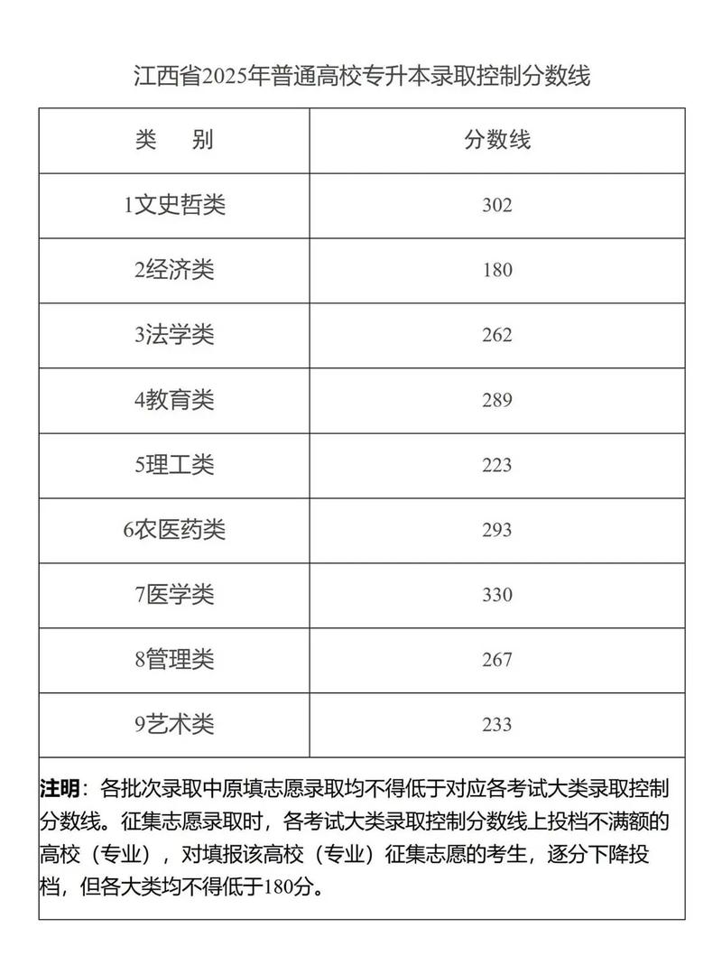 2025年山东管理学院在江西录取分数线是多少(2025~2023近三年分数位次) 第1张 2025年山东管理学院在江西录取分数线是多少(2025~2023近三年分数位次) 第1张