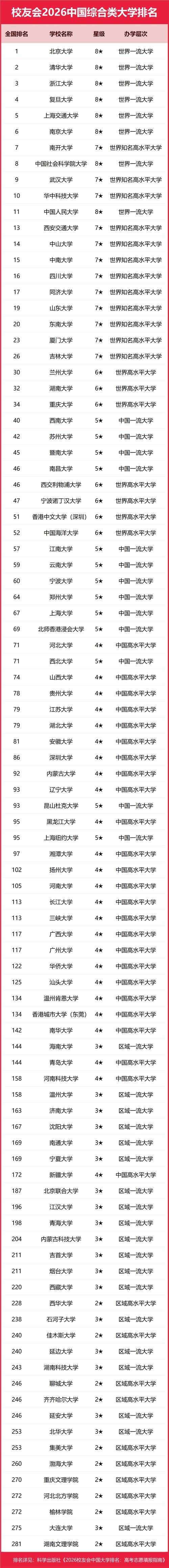 七台河有哪些大学?七台河的大学排名2026最新「附分数线」 第1张 七台河有哪些大学?七台河的大学排名2026最新「附分数线」 第1张