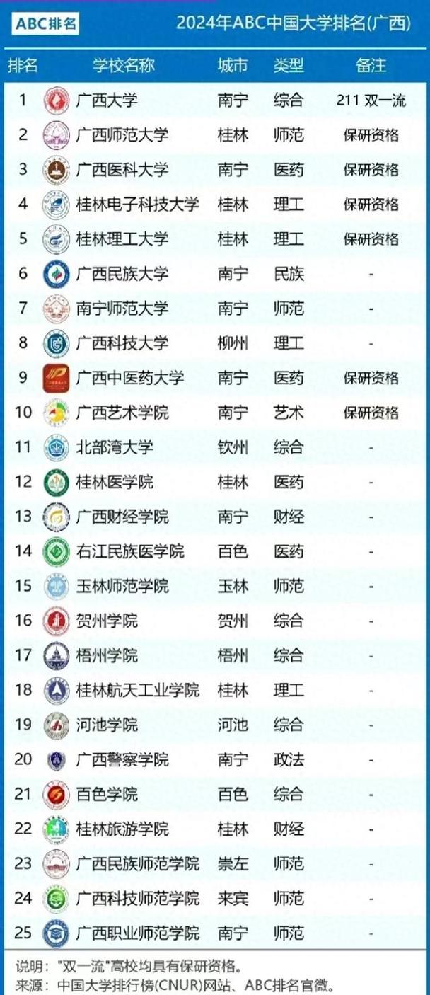 广西历史类660分能考上什么大学「2026好大学推荐」 第1张 广西历史类660分能考上什么大学「2026好大学推荐」 第1张