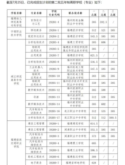 福州职业技术学院各专业在江西招生人数、录取分数线2026（附：招生计划表）  第1张