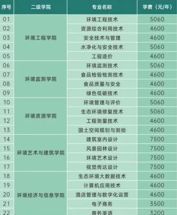 2026长沙环境保护职业技术学院在江西各专业招生人数、录取分数线(附:招生计划表) 第1张 2026长沙环境保护职业技术学院在江西各专业招生人数、录取分数线(附:招生计划表) 第1张