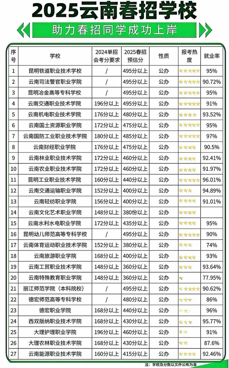 2026云南考多少分能上昆明铁道职业技术学院(附2022-2025录取分数线) 第1张 2026云南考多少分能上昆明铁道职业技术学院(附2022-2025录取分数线) 第1张