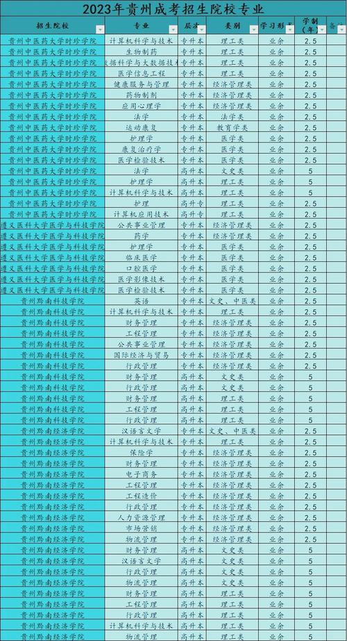 贵州法学专业大学排名及分数线(2026最新名单) 第1张 贵州法学专业大学排名及分数线(2026最新名单) 第1张