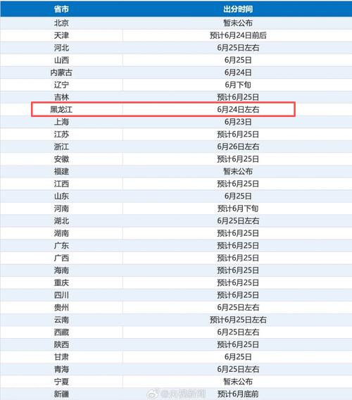 2026黑龙江高考查分时间是几点(具体出分时间表) 第1张 2026黑龙江高考查分时间是几点(具体出分时间表) 第1张