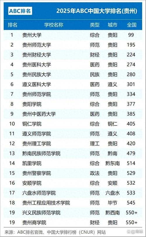 贵州历史学类专业大学排名一览表(附分数线) 第1张 贵州历史学类专业大学排名一览表(附分数线) 第1张