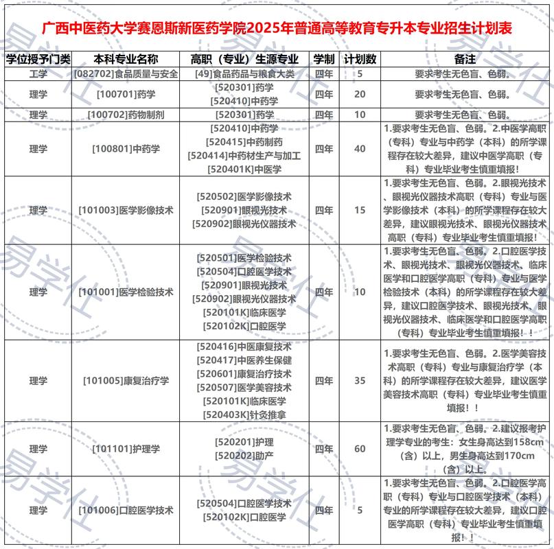桂林理工大学在广西录取分数线及位次、招生人数「2023-2025招生计划」 第1张 桂林理工大学在广西录取分数线及位次、招生人数「2023-2025招生计划」 第1张