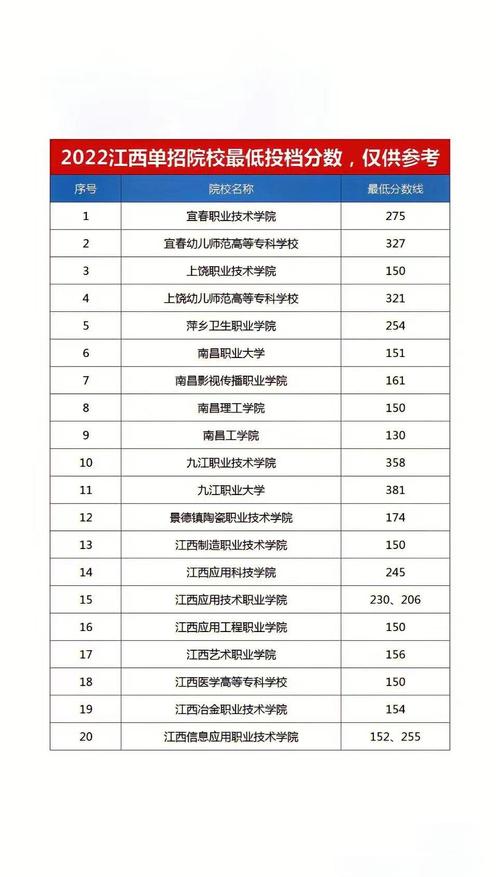 南充电影工业职业学院在江西各专业招生人数、录取分数线2026（附：招生计划表）  第1张