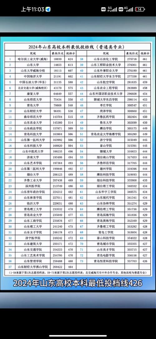 山东理工类大学有哪些(2026最新排名榜) 第1张 山东理工类大学有哪些(2026最新排名榜) 第1张