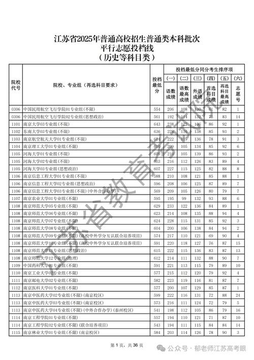 鲁东大学2025年在江苏录取分数线是多少(2025~2023近三年分数位次) 第1张 鲁东大学2025年在江苏录取分数线是多少(2025~2023近三年分数位次) 第1张