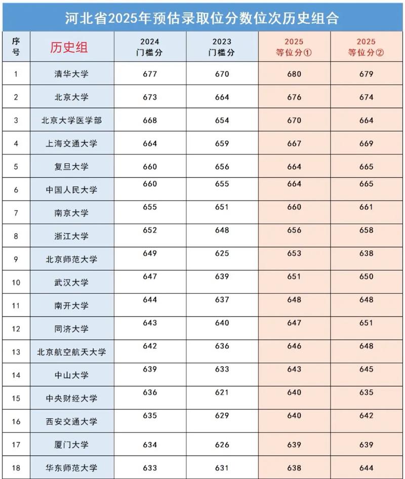 河北高考排名45000-46000位次能上什么大学(2026历史类) 第1张 河北高考排名45000-46000位次能上什么大学(2026历史类) 第1张