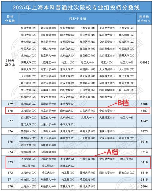678分理科能上什么大学(2026报考推荐) 第1张 678分理科能上什么大学(2026报考推荐) 第1张