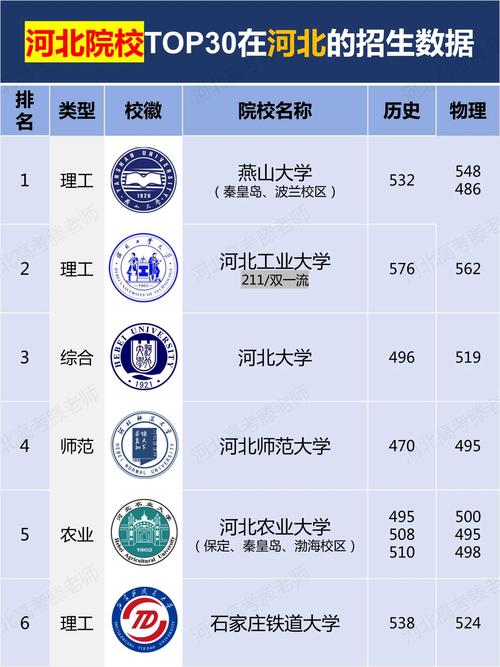 河北高考历史类排名48000-49000位次能上什么大学(2026) 第1张 河北高考历史类排名48000-49000位次能上什么大学(2026) 第1张