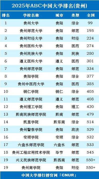 贵州历史类220分能考上什么大学「2026好大学推荐」  第1张