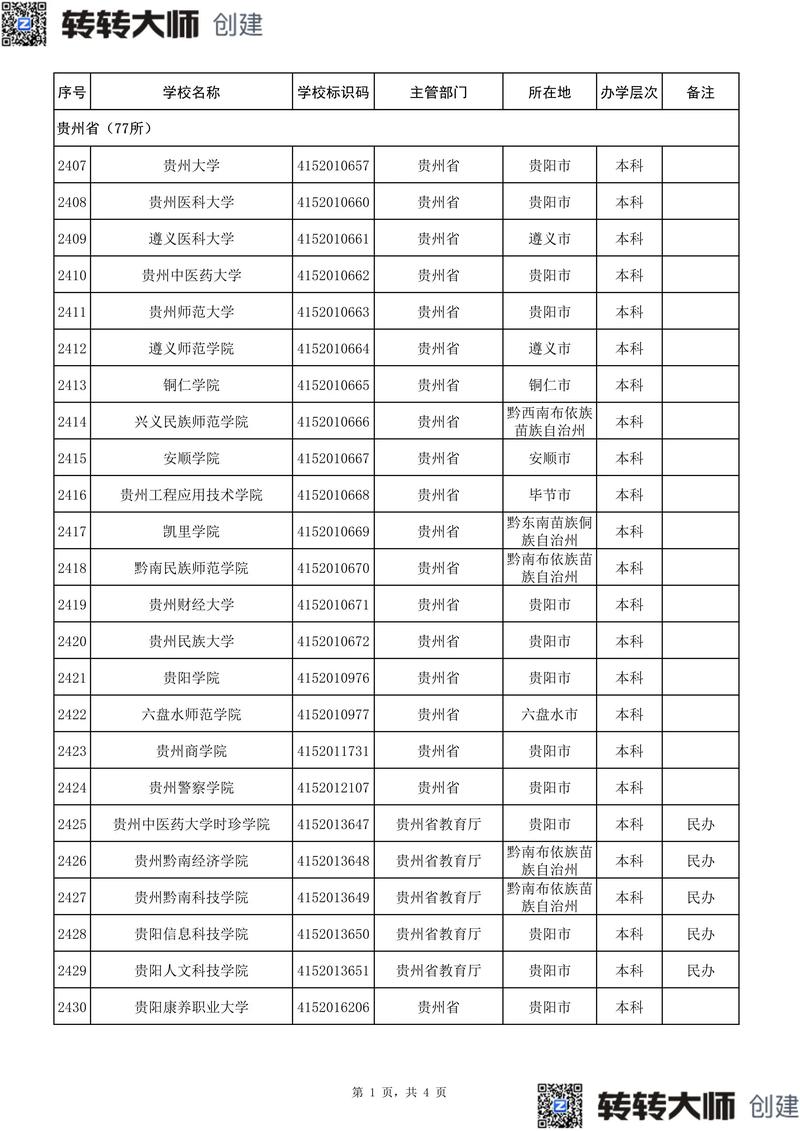 贵州历史类225分能上什么好大学2026（附排名）  第1张