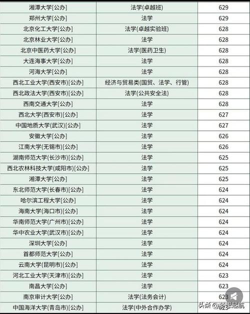 河北高考历史类排名46000-47000位次能上什么大学（2026）  第1张