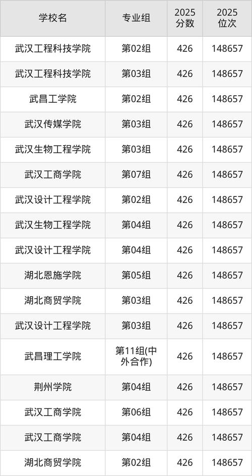 黄冈有哪些大学?黄冈的大学排名2026最新「附分数线」 第1张 黄冈有哪些大学?黄冈的大学排名2026最新「附分数线」 第1张