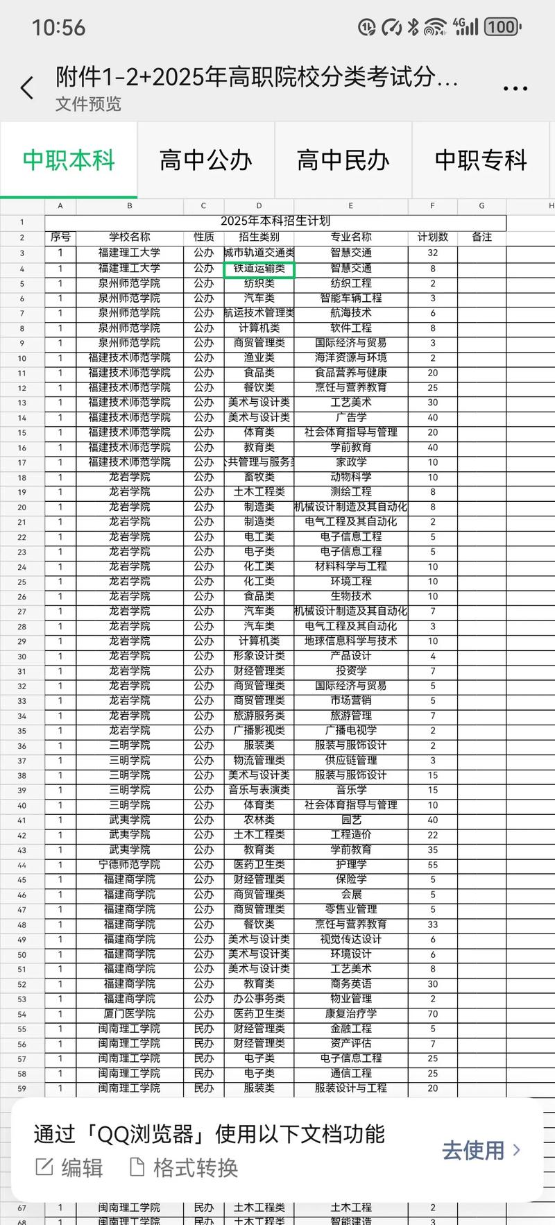 福建移动应用开发专业大专院校排名(附分数线) 第1张 福建移动应用开发专业大专院校排名(附分数线) 第1张