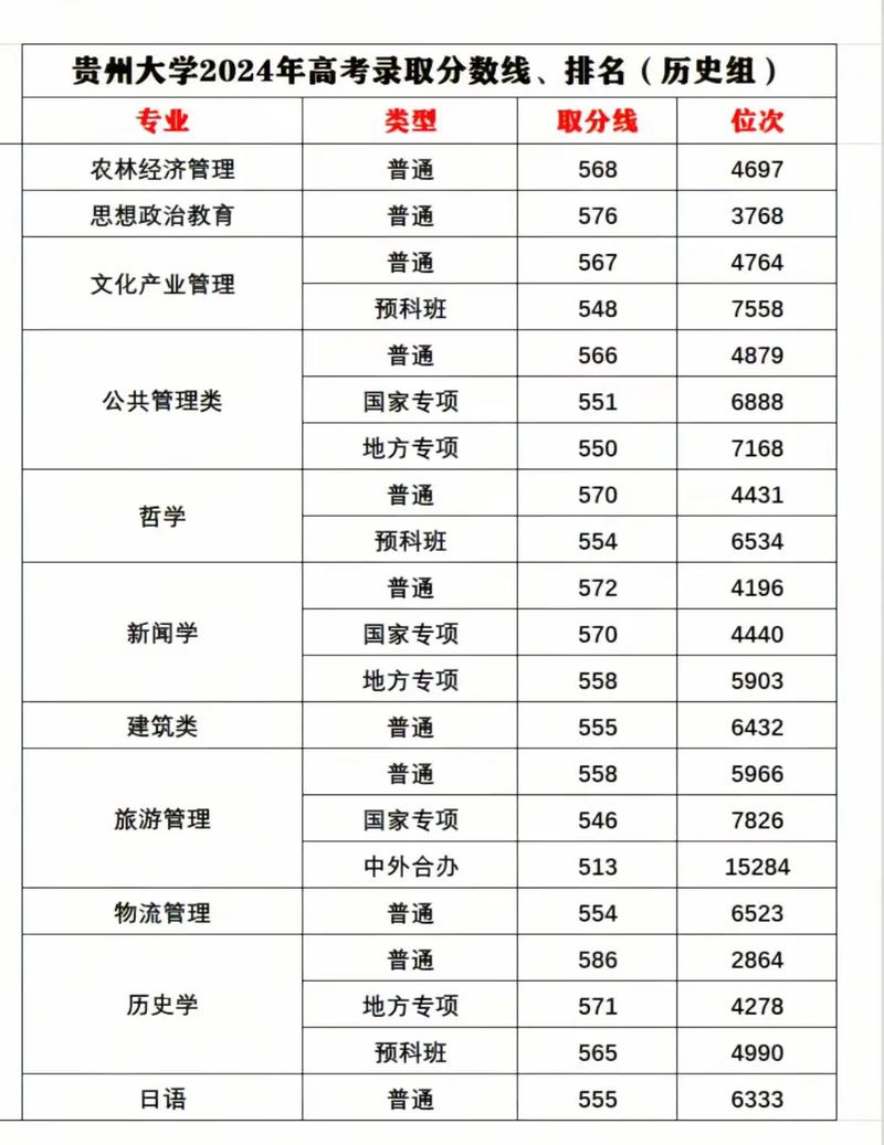 贵州增材制造工程专业大学排名及分数线(2026最新名单) 第1张 贵州增材制造工程专业大学排名及分数线(2026最新名单) 第1张