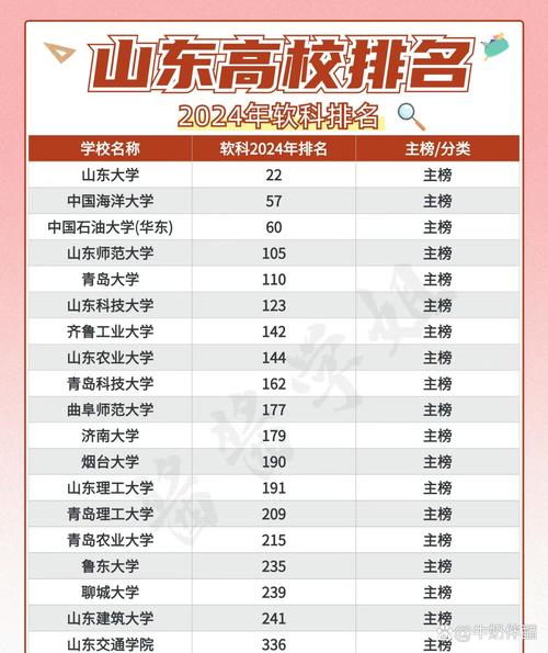 山东农林类大学有哪些(2026最新排名榜) 第1张 山东农林类大学有哪些(2026最新排名榜) 第1张