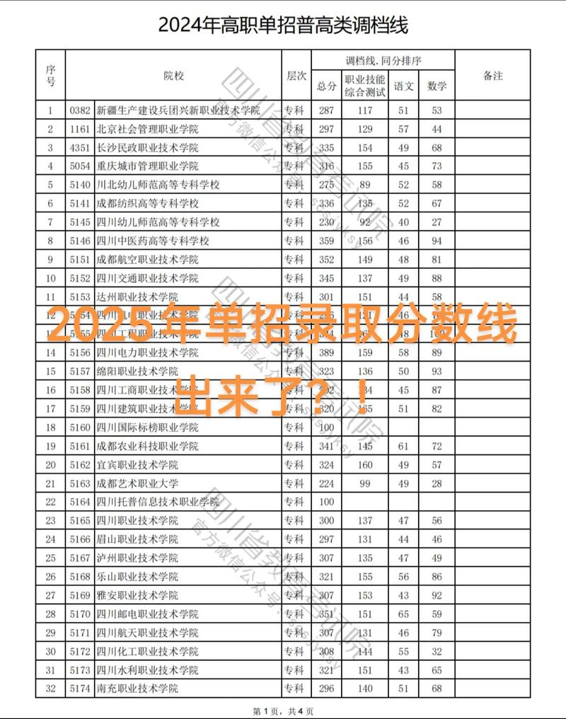 北海康养职业学院录取分数线2025（在各省录取最低分是多少）  第1张
