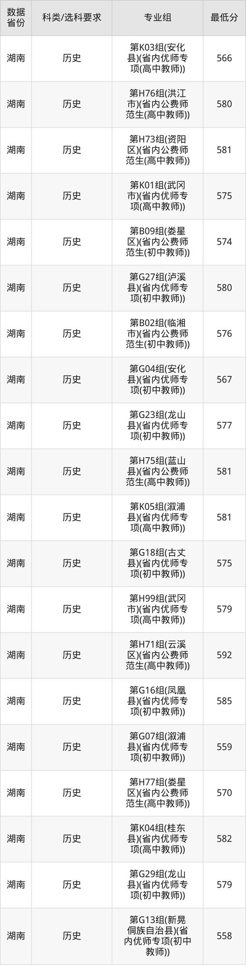 衡阳有哪些大学?衡阳的大学排名2026最新「附分数线」 第1张 衡阳有哪些大学?衡阳的大学排名2026最新「附分数线」 第1张