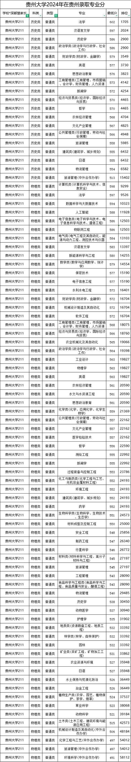 贵州历史类470分能考上什么大学「2026好大学推荐」  第1张