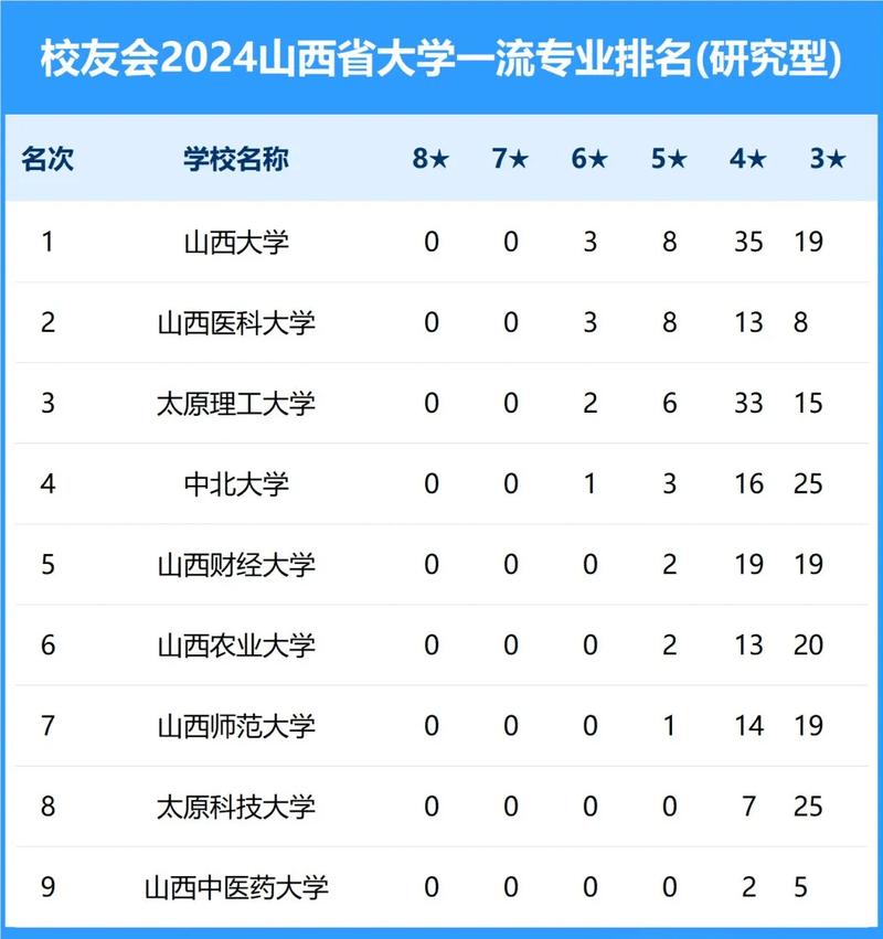 山西政法类大学有哪些(2026最新排名榜) 第1张 山西政法类大学有哪些(2026最新排名榜) 第1张