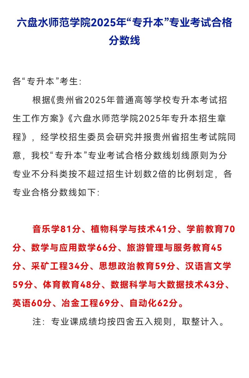 2025六盘水师范学院录取分数线是多少「在各省录取最低分」  第1张