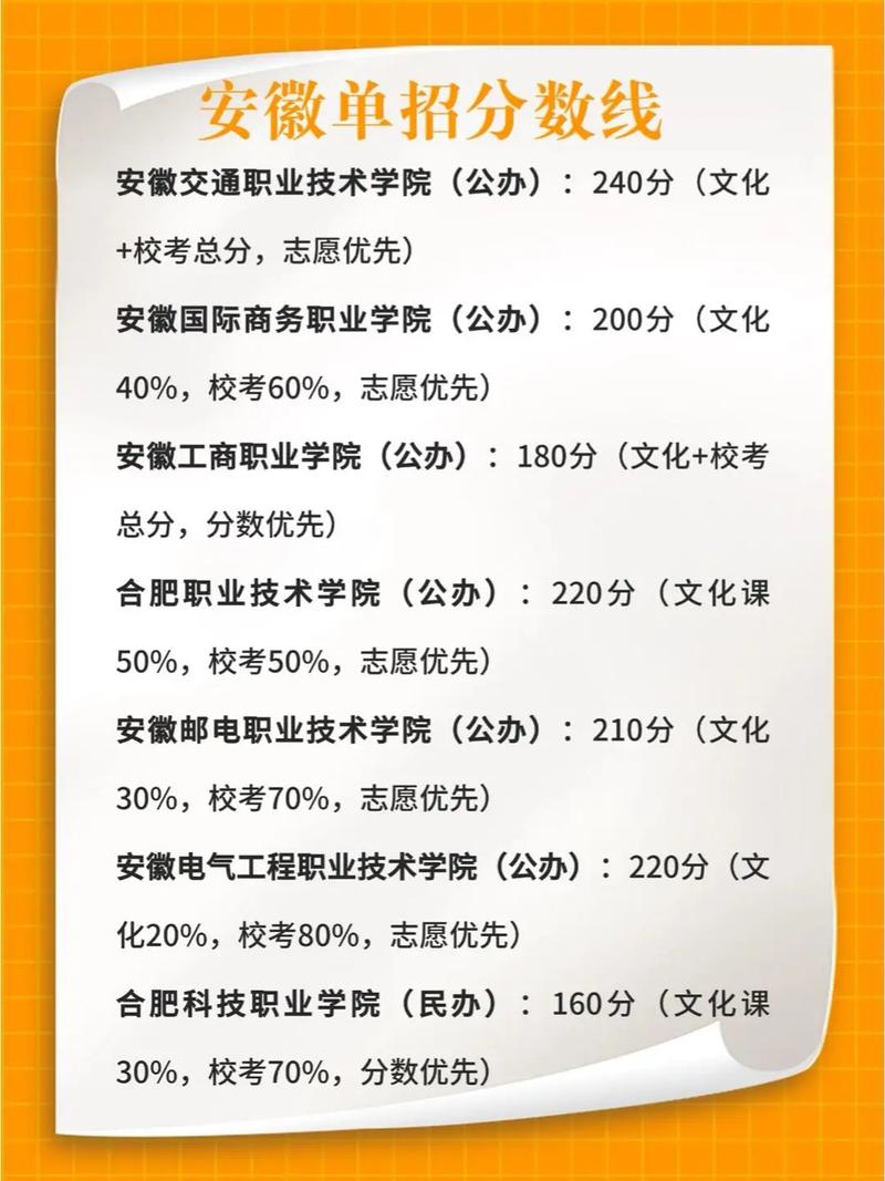 安徽考生多少分能上温州科技职业学院2026(附2022-2025录取分数线) 第1张 安徽考生多少分能上温州科技职业学院2026(附2022-2025录取分数线) 第1张