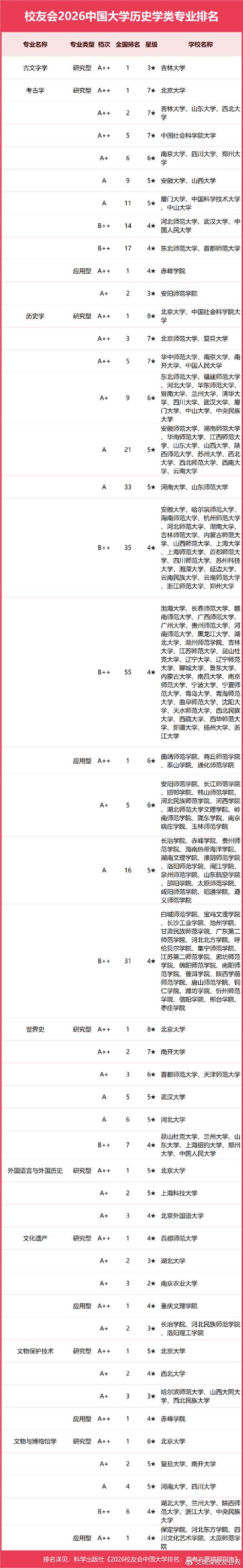 204分历史类能上什么大学(2026报考推荐) 第1张 204分历史类能上什么大学(2026报考推荐) 第1张
