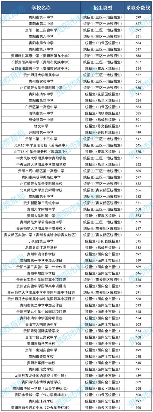 贵阳康养职业大学2025年录取分数线是多少「在各省录取最低分」 第1张 贵阳康养职业大学2025年录取分数线是多少「在各省录取最低分」 第1张