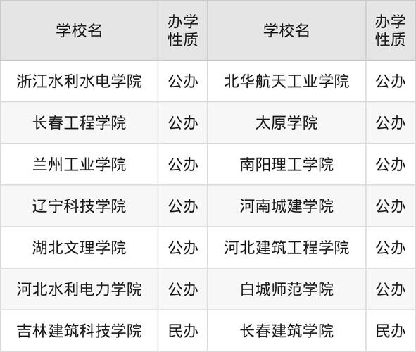 贵州道路桥梁与渡河工程专业大学排名及分数线(哪个学校好) 第1张 贵州道路桥梁与渡河工程专业大学排名及分数线(哪个学校好) 第1张