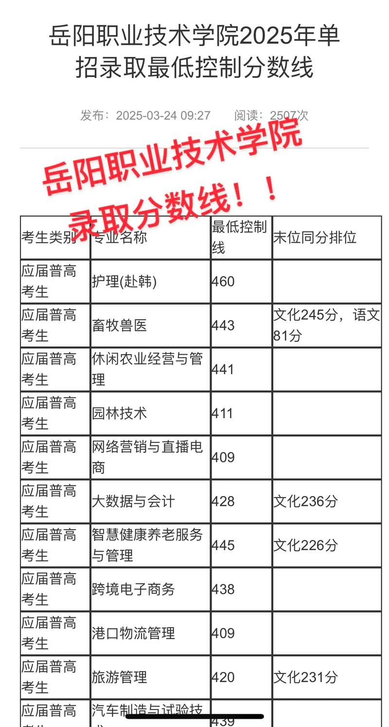 岳阳有哪些大学?岳阳的大学排名2026最新(附分数线) 第1张 岳阳有哪些大学?岳阳的大学排名2026最新(附分数线) 第1张