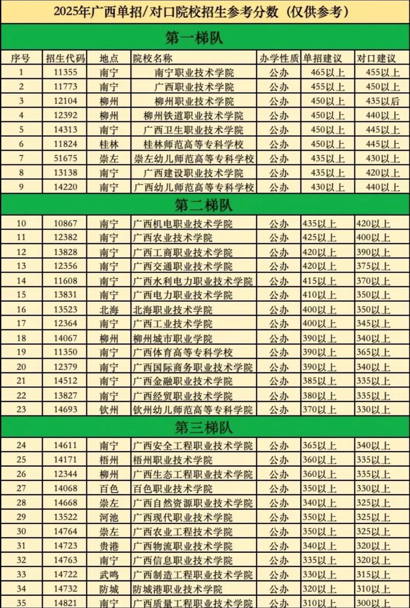 广西财经学院在黑龙江录取位次、分数线、招生人数「2023-2025招生计划」 第1张 广西财经学院在黑龙江录取位次、分数线、招生人数「2023-2025招生计划」 第1张