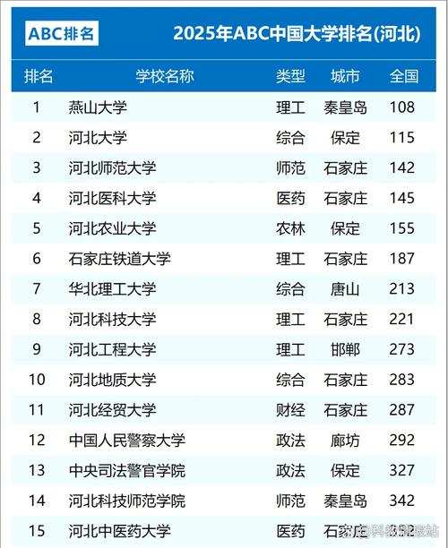河北高考排名122000-123000位次能上什么大学(2026历史类) 第1张 河北高考排名122000-123000位次能上什么大学(2026历史类) 第1张