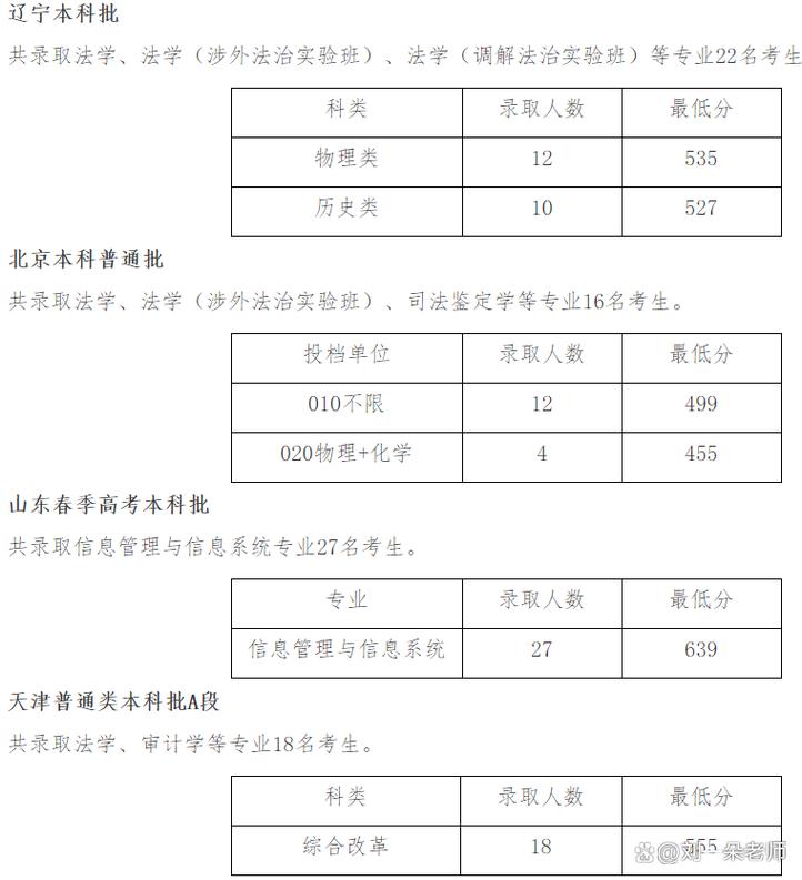 山东政法学院2025年在辽宁录取分数线是多少(2025~2023近三年分数位次) 第1张 山东政法学院2025年在辽宁录取分数线是多少(2025~2023近三年分数位次) 第1张