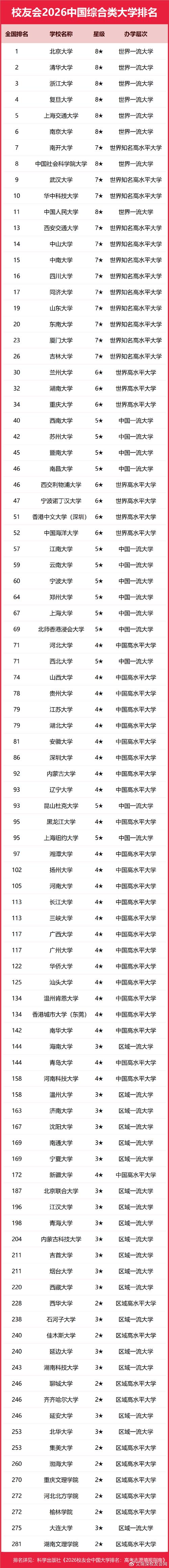 永州有哪些大学?永州的大学排名2026最新「附分数线」 第1张 永州有哪些大学?永州的大学排名2026最新「附分数线」 第1张
