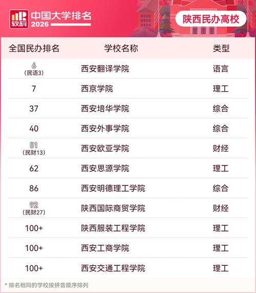 陕西医药类大学有哪些（2026最新排名榜）  第1张