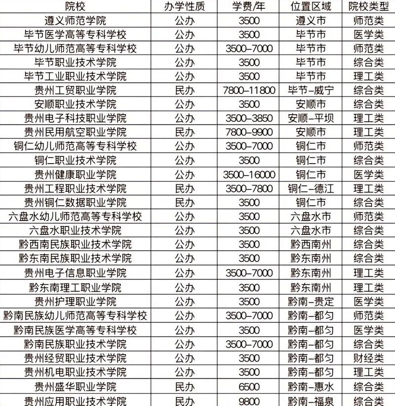 贵州信息对抗技术专业大学排名一览表（附分数线）  第1张